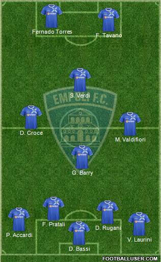 Empoli football formation