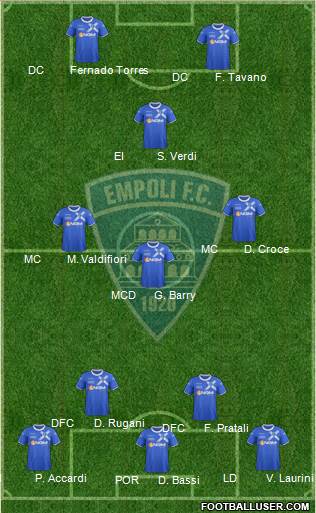 Empoli Formation 2013
