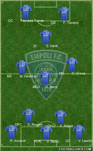 Empoli football formation