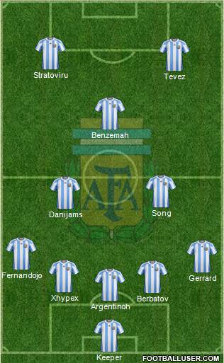 Argentina Formation 2013