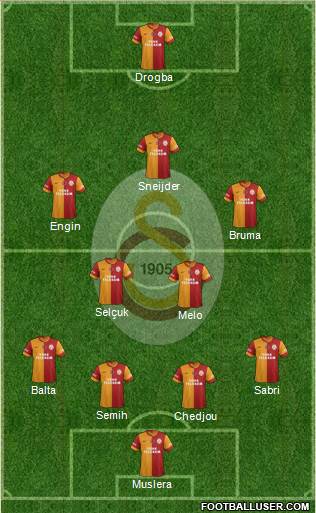 Galatasaray SK Formation 2013