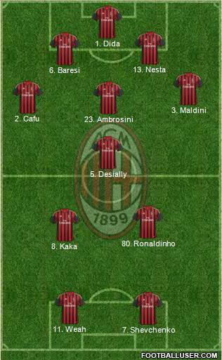 A.C. Milan Formation 2013