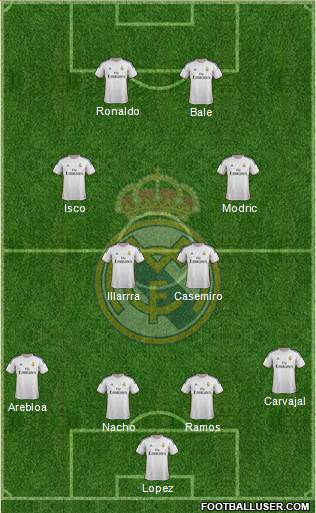Real Madrid C.F. Formation 2013
