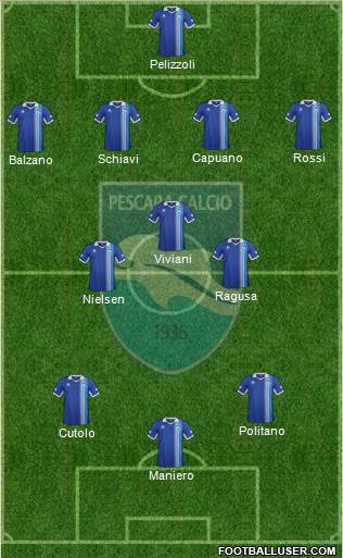 Pescara Formation 2013
