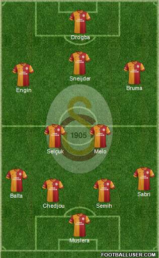 Galatasaray SK Formation 2013