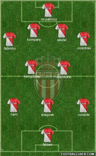 AS Monaco FC Formation 2013