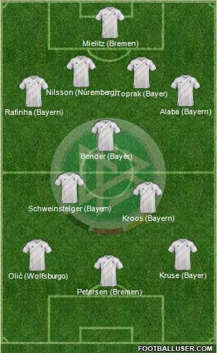 Germany Formation 2013