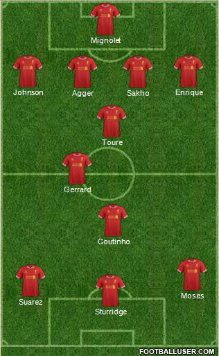 Liverpool Formation 2013