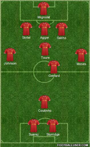 Liverpool Formation 2013
