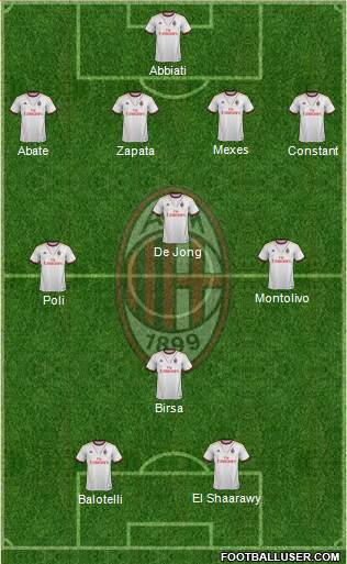 A.C. Milan Formation 2013
