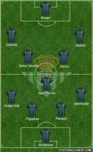 Real Betis B., S.A.D. Formation 2013