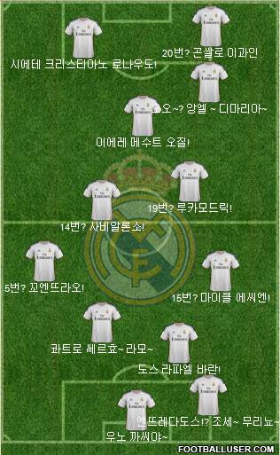 Real Madrid C.F. Formation 2013