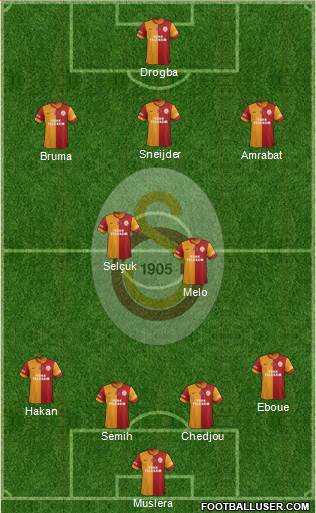 Galatasaray SK Formation 2013