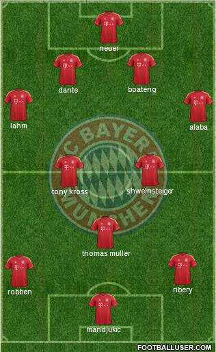 FC Bayern München Formation 2013