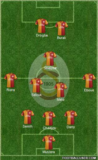 Galatasaray SK Formation 2013