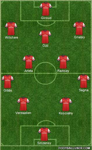 Arsenal Formation 2013