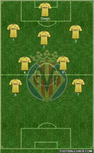Villarreal C.F., S.A.D. Formation 2013