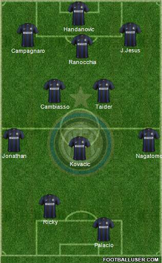 F.C. Internazionale Formation 2013
