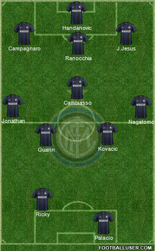 F.C. Internazionale Formation 2013