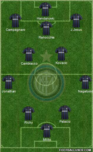 F.C. Internazionale Formation 2013