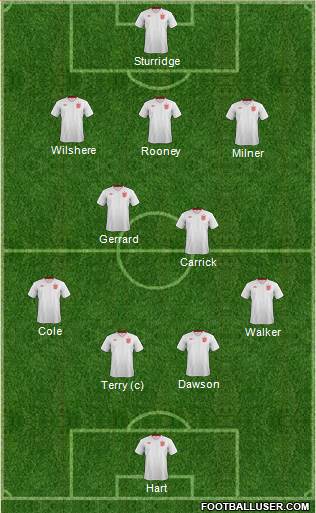 England Formation 2013