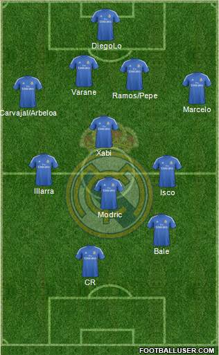 Real Madrid C.F. Formation 2013