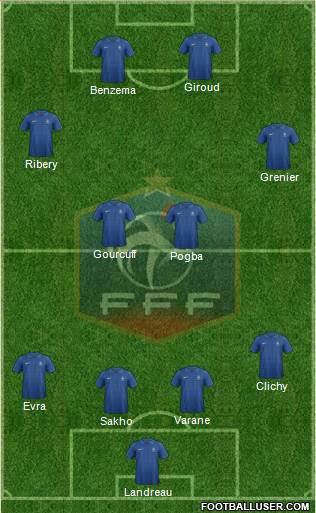 France Formation 2013