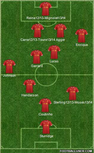 Liverpool Formation 2013