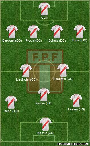 Peru Formation 2013