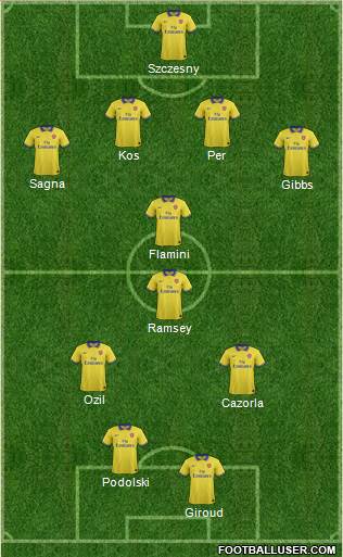 Arsenal Formation 2013