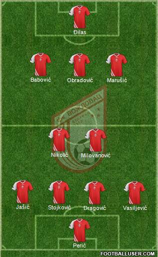 FK Vozdovac Beograd Formation 2013