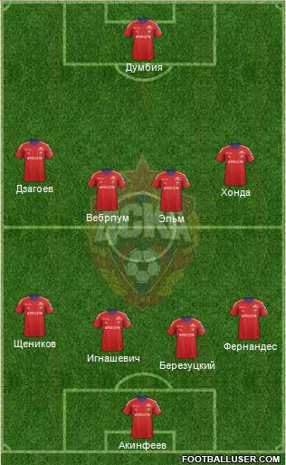 CSKA Moscow Formation 2013