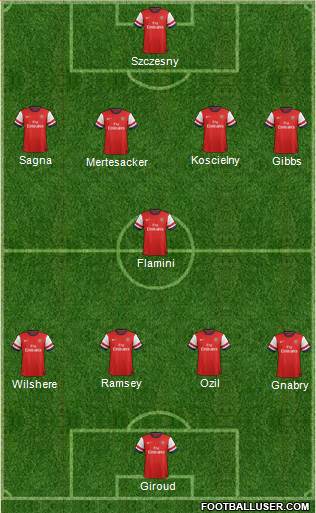 Arsenal Formation 2013