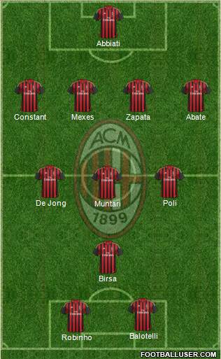 A.C. Milan Formation 2013