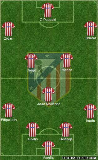 C. Atlético Madrid S.A.D. Formation 2013
