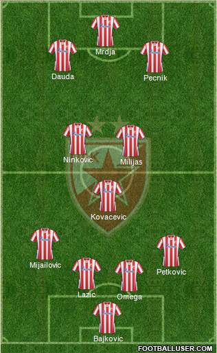 FC Red Star Belgrade Formation 2013