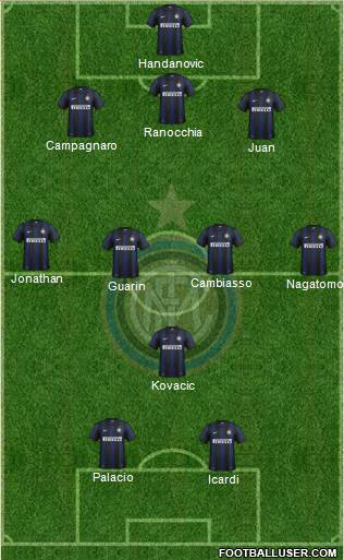 F.C. Internazionale Formation 2013