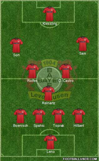 Bayer 04 Leverkusen Formation 2013