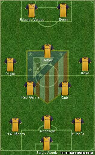 C. Atlético Madrid S.A.D. Formation 2013