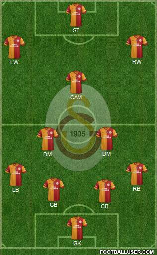 Galatasaray SK Formation 2013