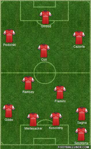 Arsenal Formation 2013