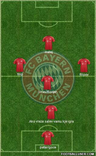 FC Bayern München Formation 2013