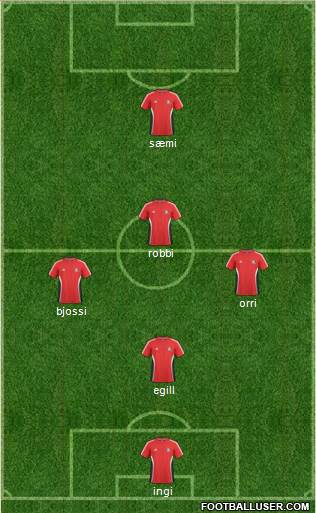 Trinidad and Tobago Formation 2013