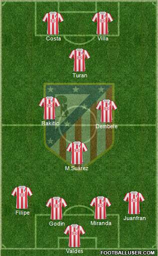 Atlético Madrid B Formation 2013