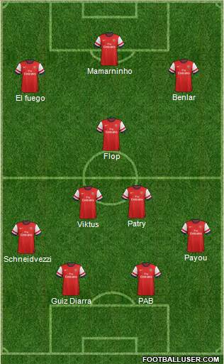 Arsenal Formation 2013
