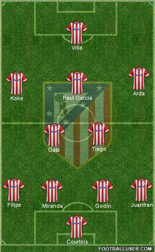 C. Atlético Madrid S.A.D. Formation 2013