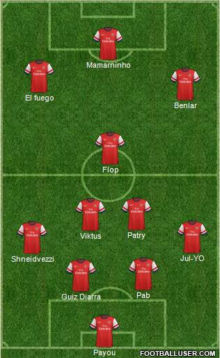Arsenal Formation 2013