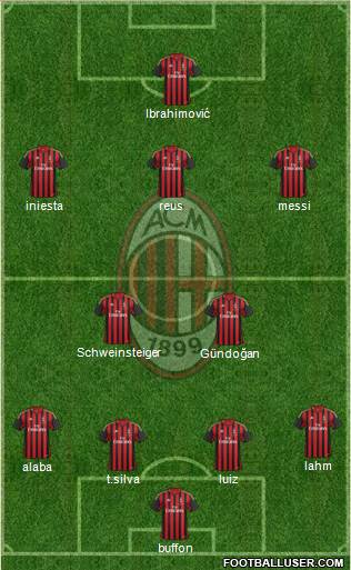 A.C. Milan Formation 2013
