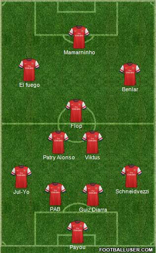 Arsenal Formation 2013