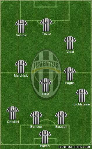 Juventus Formation 2013